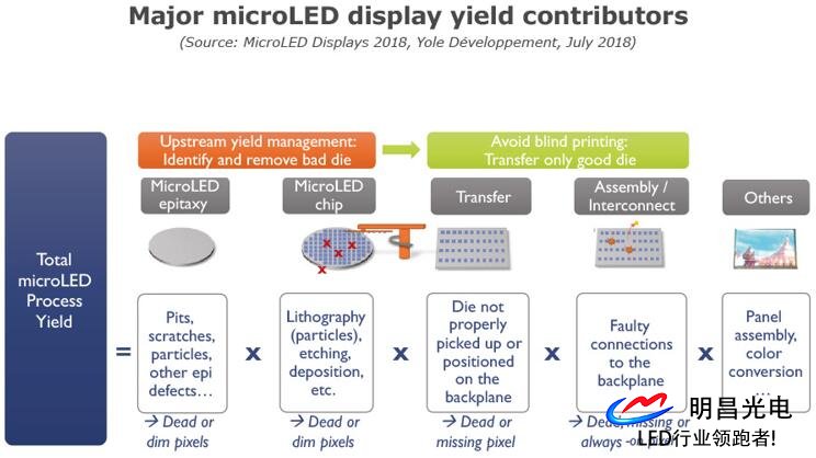 Microled科技技還(hái)不完備 但各方面都于不斷進步 Microled科技技還(hái)不完備 但各方面都于不斷進步