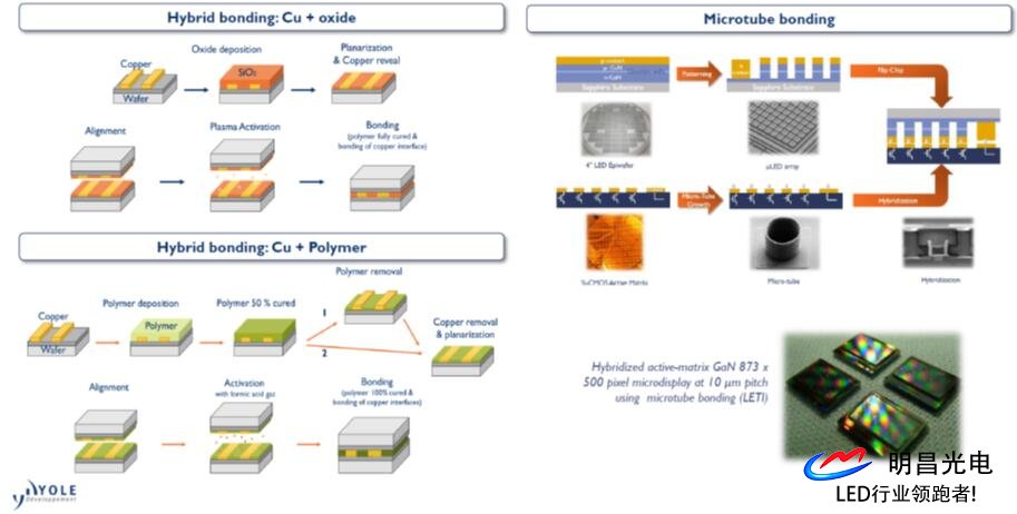 Microled科技技還(hái)不完備 但各方面都于不斷進步 Microled科技技還(hái)不完備 但各方面都于不斷進步