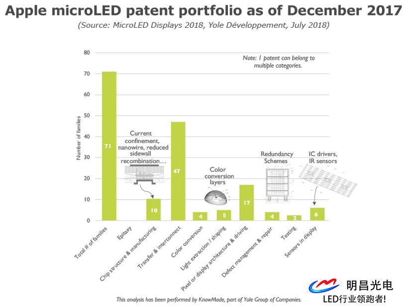 Microled科技技還(hái)不完備 但各方面都于不斷進步 Microled科技技還(hái)不完備 但各方面都于不斷進步